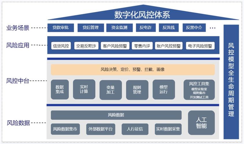 物流大数据风控平台 - 物流公司风控部门是干什么的-第3张图片-华田资讯 物流大数据风控平台 - 物流公司风控部门是干什么的-第3张图片-华田资讯