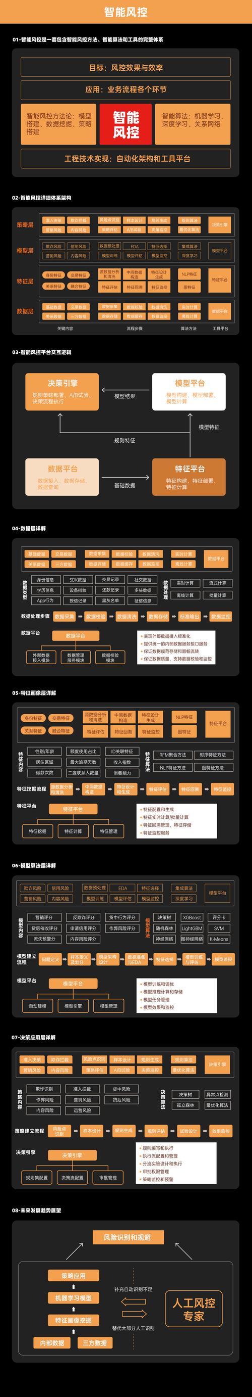 物流大数据风控平台 - 物流公司风控部门是干什么的-第5张图片-华田资讯 物流大数据风控平台 - 物流公司风控部门是干什么的-第5张图片-华田资讯