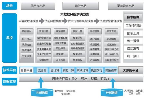 物流大数据风控平台 - 物流公司风控部门是干什么的-第6张图片-华田资讯 物流大数据风控平台 - 物流公司风控部门是干什么的-第6张图片-华田资讯