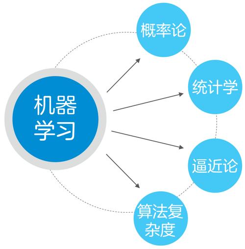学人工智能需要学什么,学人工智能学什么专业好-第1张图片-华田资讯 学人工智能需要学什么,学人工智能学什么专业好-第1张图片-华田资讯