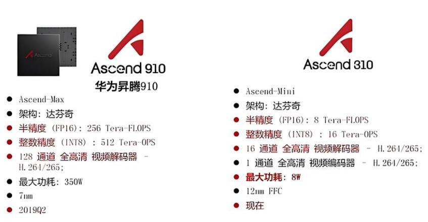 华为人工智能厉害不 - 华为的人工智能好吗-第2张图片-华田资讯 华为人工智能厉害不 - 华为的人工智能好吗-第2张图片-华田资讯