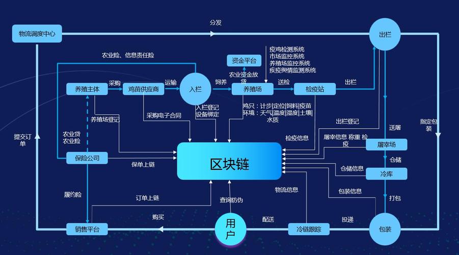 区块链溯源系统开发,区块链溯源系统开发工具-第1张图片-华田资讯 区块链溯源系统开发,区块链溯源系统开发工具-第1张图片-华田资讯
