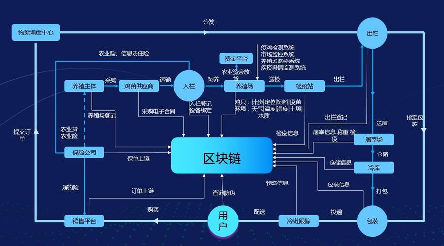 区块链溯源系统开发,区块链溯源系统开发工具-第7张图片-华田资讯 区块链溯源系统开发,区块链溯源系统开发工具-第7张图片-华田资讯