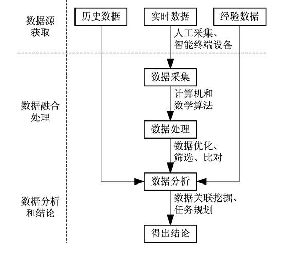 简述大数据的处理流程(简述大数据的处理流程?)-第2张图片-华田资讯 简述大数据的处理流程(简述大数据的处理流程?)-第2张图片-华田资讯