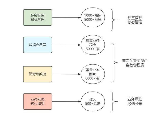 简述大数据的处理流程(简述大数据的处理流程?)-第6张图片-华田资讯 简述大数据的处理流程(简述大数据的处理流程?)-第6张图片-华田资讯