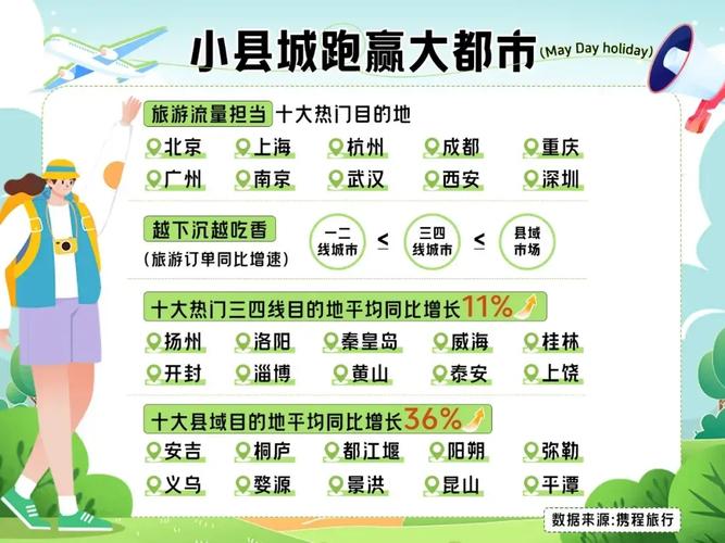 疫情五一旅游大数据,疫情旅游数据对比-第3张图片-华田资讯 疫情五一旅游大数据,疫情旅游数据对比-第3张图片-华田资讯