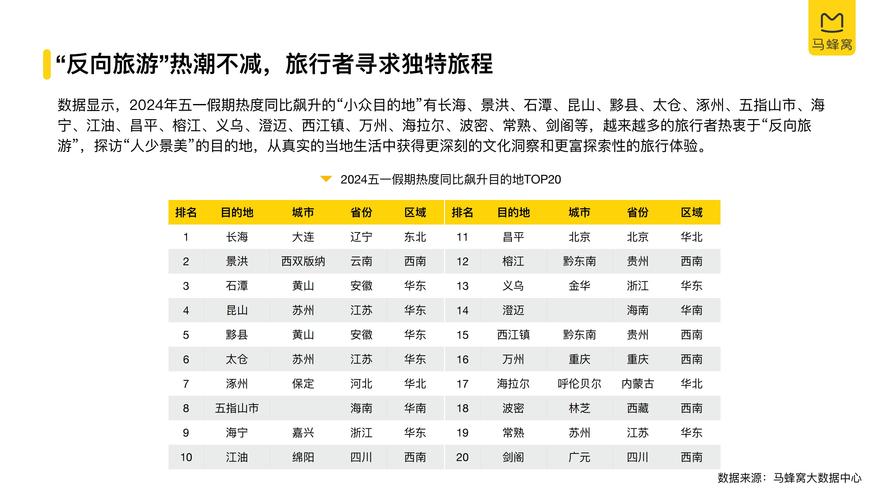 疫情五一旅游大数据,疫情旅游数据对比-第4张图片-华田资讯 疫情五一旅游大数据,疫情旅游数据对比-第4张图片-华田资讯