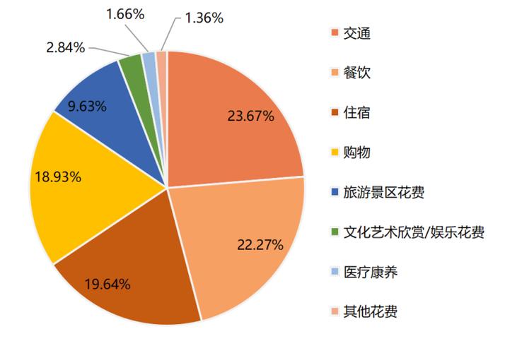 疫情五一旅游大数据,疫情旅游数据对比-第7张图片-华田资讯 疫情五一旅游大数据,疫情旅游数据对比-第7张图片-华田资讯