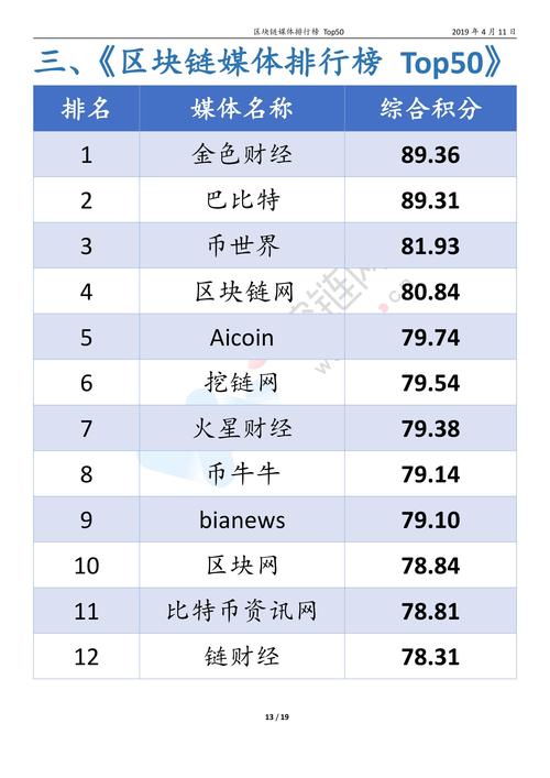 西班牙认证区块链公司,西班牙使用什么交易所-第1张图片-华田资讯 西班牙认证区块链公司,西班牙使用什么交易所-第1张图片-华田资讯