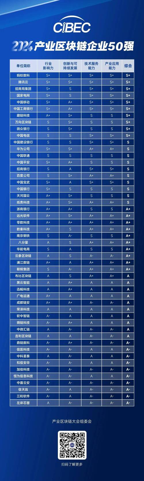 西班牙认证区块链公司,西班牙使用什么交易所-第3张图片-华田资讯 西班牙认证区块链公司,西班牙使用什么交易所-第3张图片-华田资讯