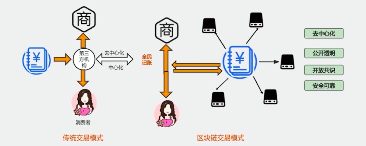 区块链技术应用在银行(区块链应用于银行)-第5张图片-华田资讯 区块链技术应用在银行(区块链应用于银行)-第5张图片-华田资讯