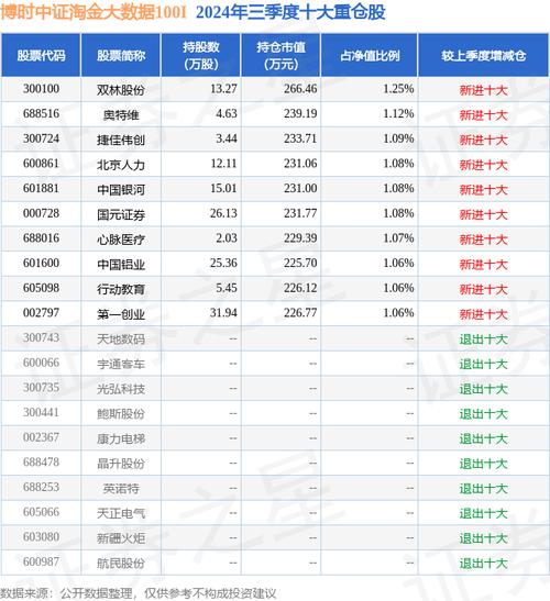 博时大数据100指数基金,博时数字基金-第2张图片-华田资讯 博时大数据100指数基金,博时数字基金-第2张图片-华田资讯