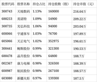 博时大数据100指数基金,博时数字基金-第3张图片-华田资讯 博时大数据100指数基金,博时数字基金-第3张图片-华田资讯