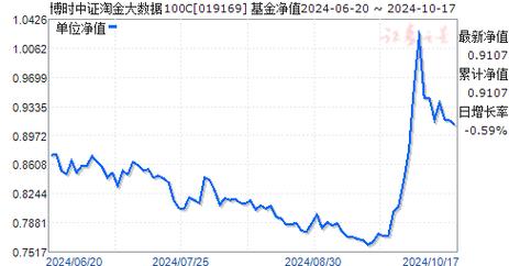 博时大数据100指数基金,博时数字基金-第6张图片-华田资讯 博时大数据100指数基金,博时数字基金-第6张图片-华田资讯