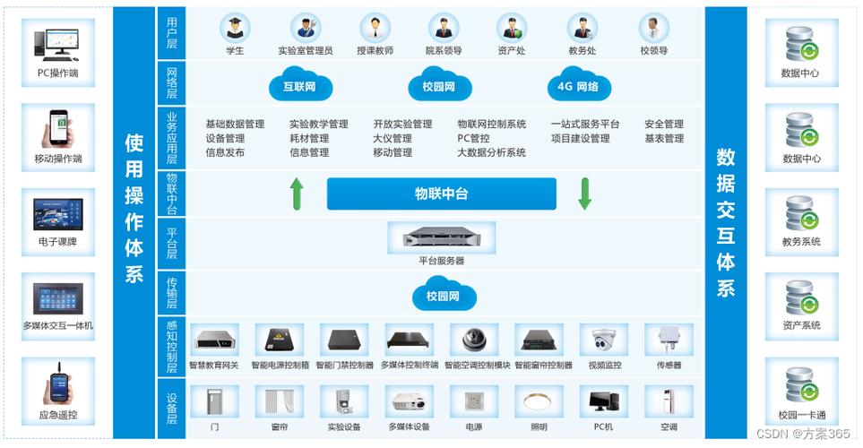 高校人工智能实验室建设方案 - 人工智能实验室解决方案-第3张图片-华田资讯 高校人工智能实验室建设方案 - 人工智能实验室解决方案-第3张图片-华田资讯