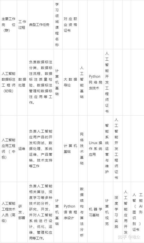 高校人工智能实验室建设方案 - 人工智能实验室解决方案-第4张图片-华田资讯 高校人工智能实验室建设方案 - 人工智能实验室解决方案-第4张图片-华田资讯