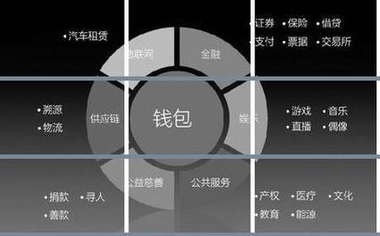 区块链游戏开发多少钱 - 区块链游戏制作成本-第3张图片-华田资讯 区块链游戏开发多少钱 - 区块链游戏制作成本-第3张图片-华田资讯