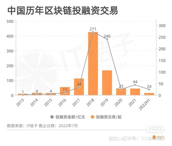 区块链游戏开发多少钱 - 区块链游戏制作成本-第5张图片-华田资讯 区块链游戏开发多少钱 - 区块链游戏制作成本-第5张图片-华田资讯