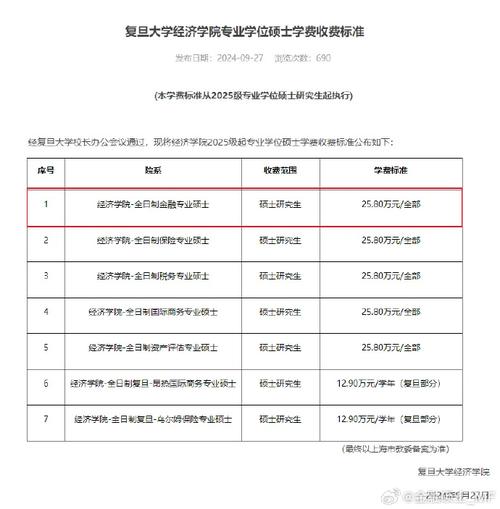 复旦大数据专硕学费 - 复旦大数据专硕学费为什么这么贵啊-第4张图片-华田资讯 复旦大数据专硕学费 - 复旦大数据专硕学费为什么这么贵啊-第4张图片-华田资讯