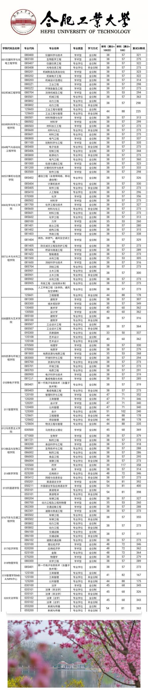 合工大人工智能复试,合工大智能技术研究院-第1张图片-华田资讯 合工大人工智能复试,合工大智能技术研究院-第1张图片-华田资讯