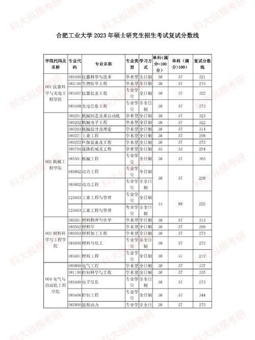 合工大人工智能复试,合工大智能技术研究院-第7张图片-华田资讯 合工大人工智能复试,合工大智能技术研究院-第7张图片-华田资讯