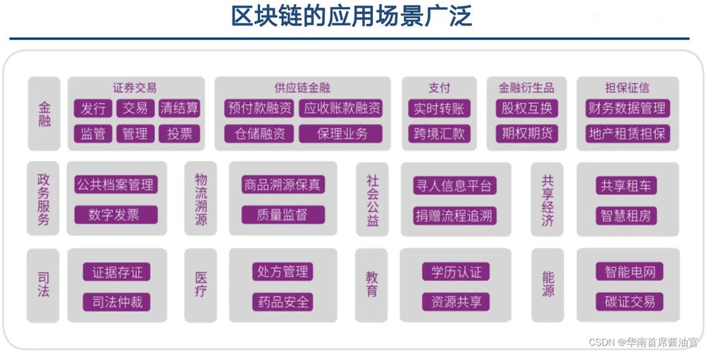 区块链数字服务价值(区块链作为数字化时代的底层逻辑)-第3张图片-华田资讯 区块链数字服务价值(区块链作为数字化时代的底层逻辑)-第3张图片-华田资讯