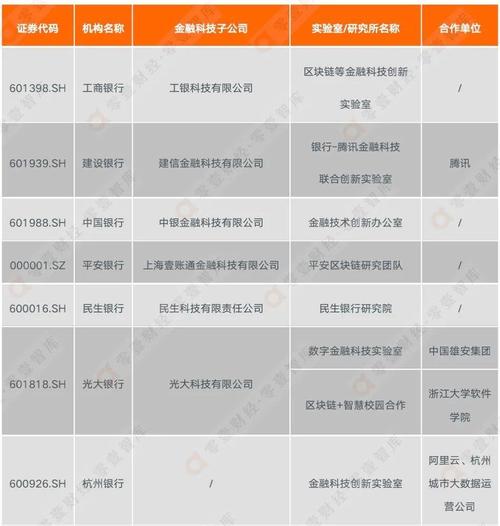 和区块链相关的股票 - 跟区块链相关的股票-第4张图片-华田资讯 和区块链相关的股票 - 跟区块链相关的股票-第4张图片-华田资讯