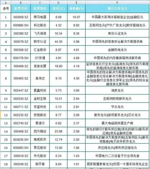 和区块链相关的股票 - 跟区块链相关的股票-第5张图片-华田资讯 和区块链相关的股票 - 跟区块链相关的股票-第5张图片-华田资讯
