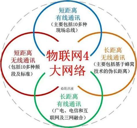 大数据是否物联网,大数据是否物联网技术-第6张图片-华田资讯 大数据是否物联网,大数据是否物联网技术-第6张图片-华田资讯