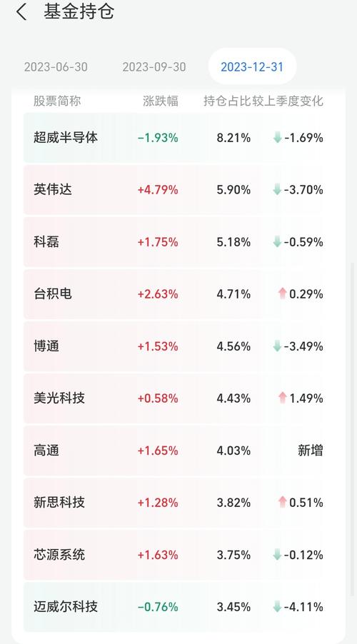 国外人工智能基金推荐 - 美国人工智能基金-第3张图片-华田资讯 国外人工智能基金推荐 - 美国人工智能基金-第3张图片-华田资讯