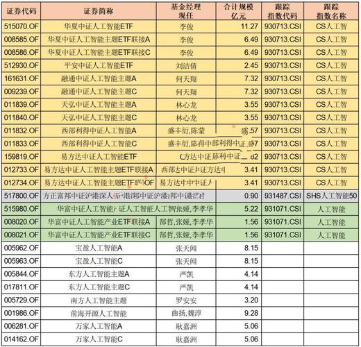 国外人工智能基金推荐 - 美国人工智能基金-第4张图片-华田资讯 国外人工智能基金推荐 - 美国人工智能基金-第4张图片-华田资讯