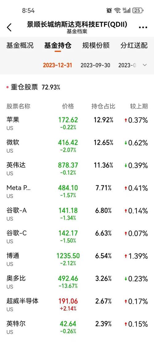 国外人工智能基金推荐 - 美国人工智能基金-第6张图片-华田资讯 国外人工智能基金推荐 - 美国人工智能基金-第6张图片-华田资讯