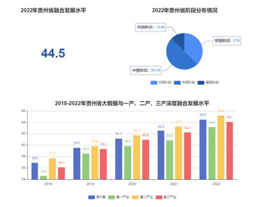 大数据对贵州的好处(大数据给贵州带来什么好处)-第1张图片-华田资讯 大数据对贵州的好处(大数据给贵州带来什么好处)-第1张图片-华田资讯