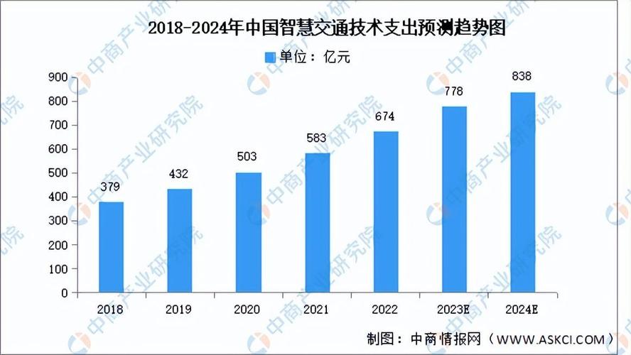 大数据在交通方面的应用,大数据在交通行业的应用-第5张图片-华田资讯 大数据在交通方面的应用,大数据在交通行业的应用-第5张图片-华田资讯