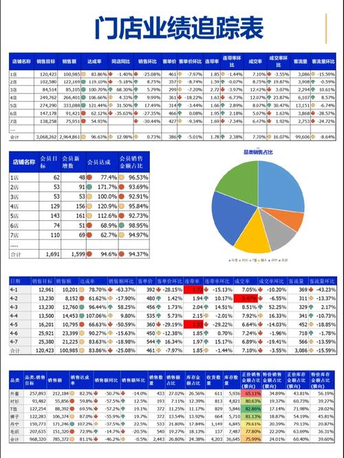 零售业大数据分析报告,零售业大数据分析报告范文-第4张图片-华田资讯 零售业大数据分析报告,零售业大数据分析报告范文-第4张图片-华田资讯