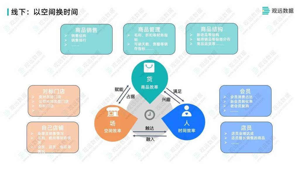零售业大数据分析报告,零售业大数据分析报告范文-第5张图片-华田资讯 零售业大数据分析报告,零售业大数据分析报告范文-第5张图片-华田资讯