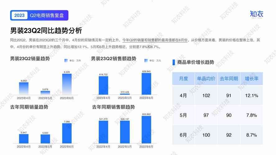零售业大数据分析报告,零售业大数据分析报告范文-第6张图片-华田资讯 零售业大数据分析报告,零售业大数据分析报告范文-第6张图片-华田资讯