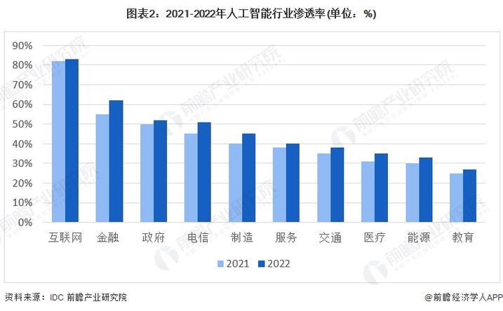 人工智能方面的数据,人工智能方面的数据库有哪些-第4张图片-华田资讯 人工智能方面的数据,人工智能方面的数据库有哪些-第4张图片-华田资讯