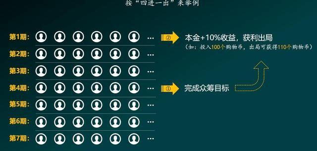 杭州区块链政务服务链 - 杭州区块链中心-第2张图片-华田资讯 杭州区块链政务服务链 - 杭州区块链中心-第2张图片-华田资讯