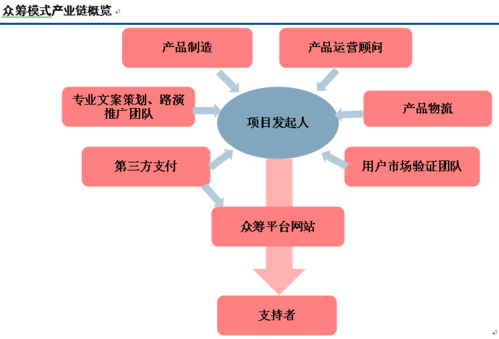 杭州区块链政务服务链 - 杭州区块链中心-第3张图片-华田资讯 杭州区块链政务服务链 - 杭州区块链中心-第3张图片-华田资讯