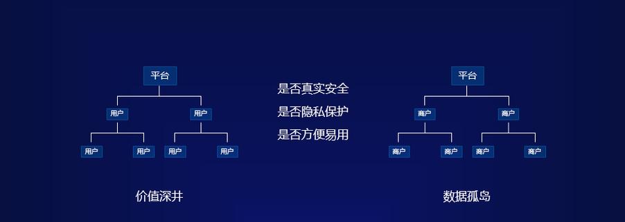 杭州区块链政务服务链 - 杭州区块链中心-第6张图片-华田资讯 杭州区块链政务服务链 - 杭州区块链中心-第6张图片-华田资讯