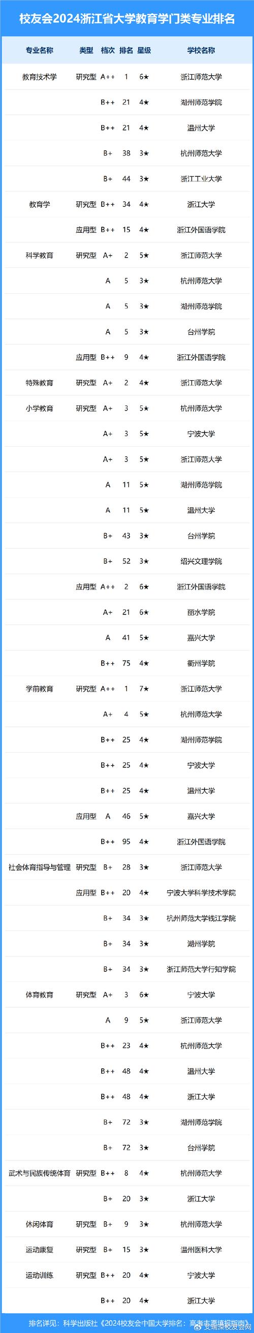 浙大大数据专业考研(浙大大数据专业考研科目有哪些)-第1张图片-华田资讯 浙大大数据专业考研(浙大大数据专业考研科目有哪些)-第1张图片-华田资讯