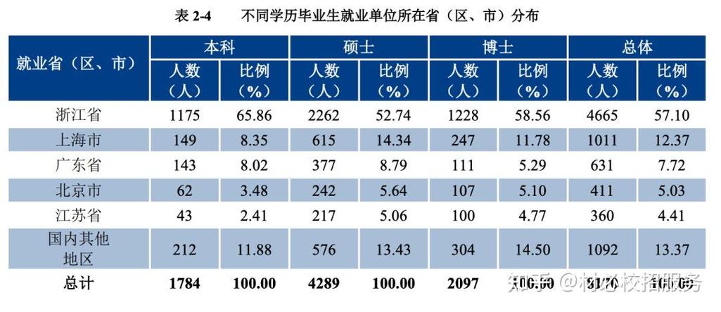 浙大大数据专业考研(浙大大数据专业考研科目有哪些)-第3张图片-华田资讯 浙大大数据专业考研(浙大大数据专业考研科目有哪些)-第3张图片-华田资讯