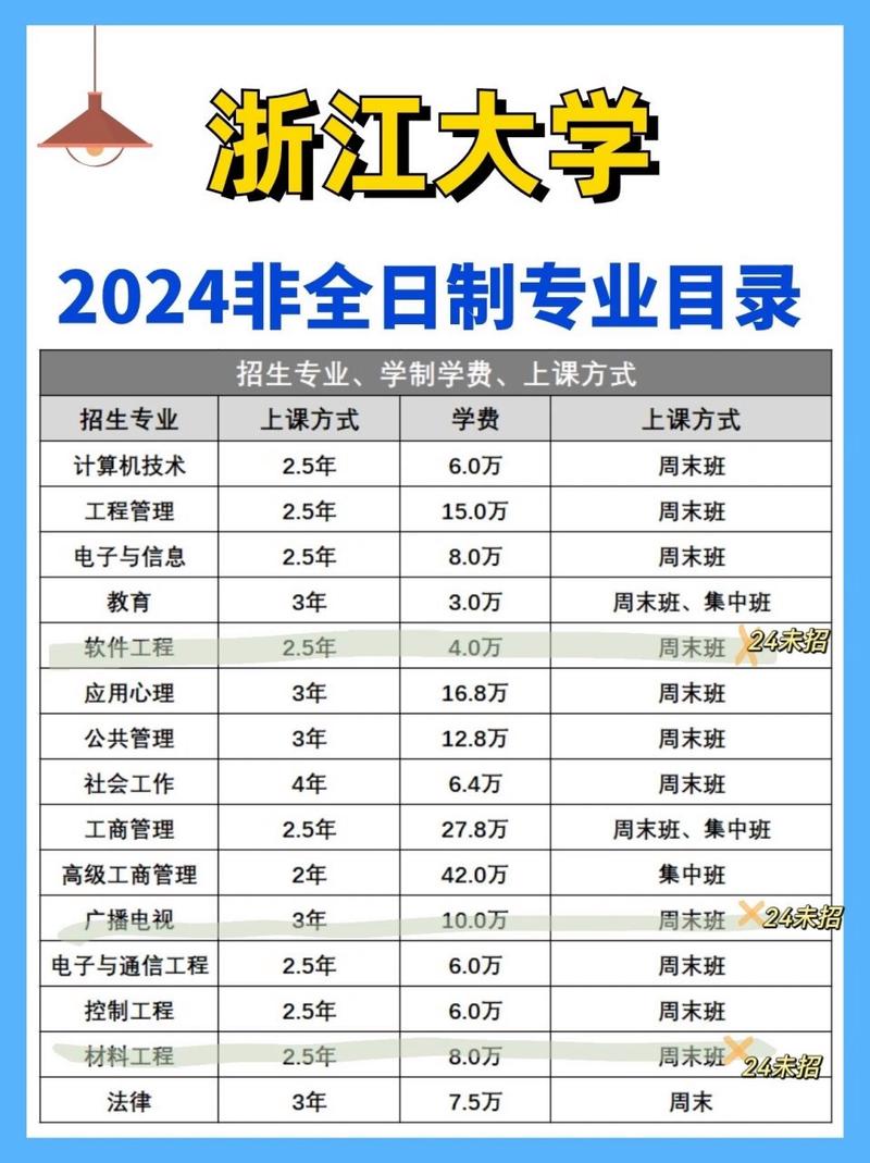 浙大大数据专业考研(浙大大数据专业考研科目有哪些)-第5张图片-华田资讯 浙大大数据专业考研(浙大大数据专业考研科目有哪些)-第5张图片-华田资讯
