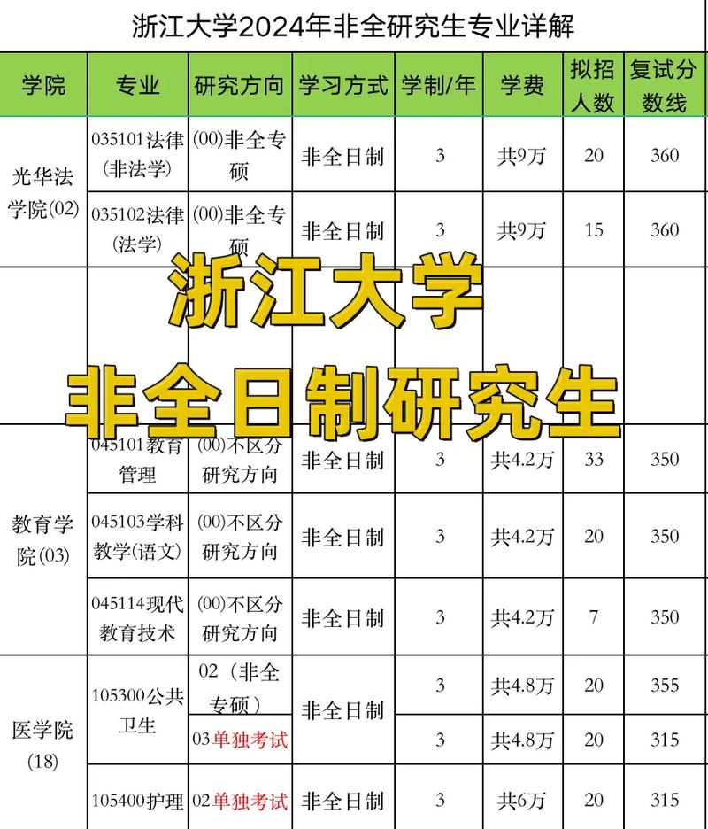 浙大大数据专业考研(浙大大数据专业考研科目有哪些)-第7张图片-华田资讯 浙大大数据专业考研(浙大大数据专业考研科目有哪些)-第7张图片-华田资讯