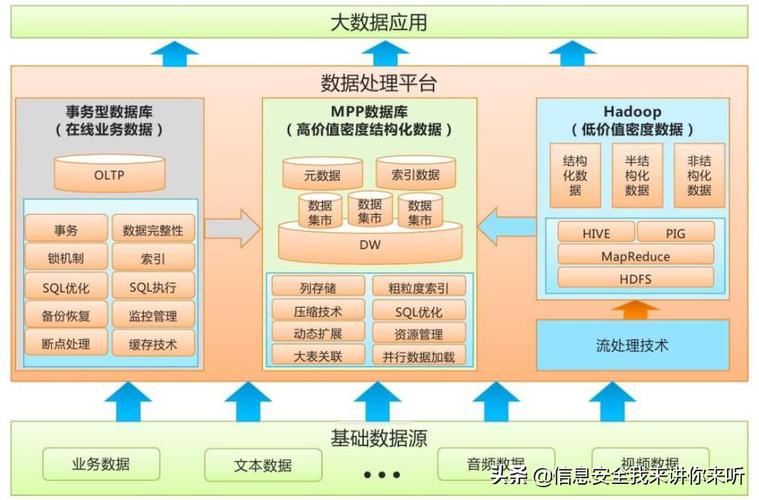 大数据最显著的特征是什么 - 大数据最显著的特点是什么-第5张图片-华田资讯 大数据最显著的特征是什么 - 大数据最显著的特点是什么-第5张图片-华田资讯
