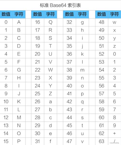 bsn区块链如何上链,区块链bsn是什么意思-第3张图片-华田资讯 bsn区块链如何上链,区块链bsn是什么意思-第3张图片-华田资讯