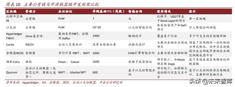 bsn区块链如何上链,区块链bsn是什么意思-第4张图片-华田资讯 bsn区块链如何上链,区块链bsn是什么意思-第4张图片-华田资讯