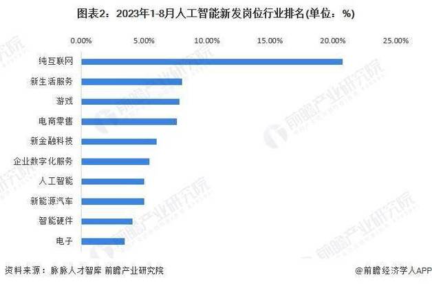 大数据属于程序员吗,大数据与程序员区别-第1张图片-华田资讯 大数据属于程序员吗,大数据与程序员区别-第1张图片-华田资讯