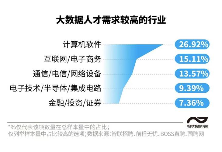 大数据属于程序员吗,大数据与程序员区别-第7张图片-华田资讯 大数据属于程序员吗,大数据与程序员区别-第7张图片-华田资讯